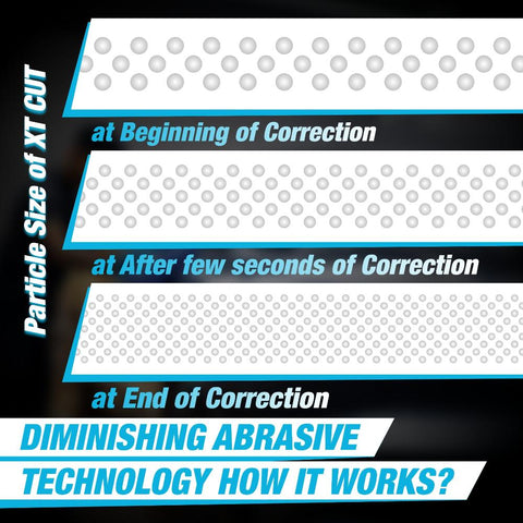 XT-CUT Compound – Heavy Cut Abrasive Polishing Compound for Deep Scratches, Sanding Marks, Swirls & Holograms