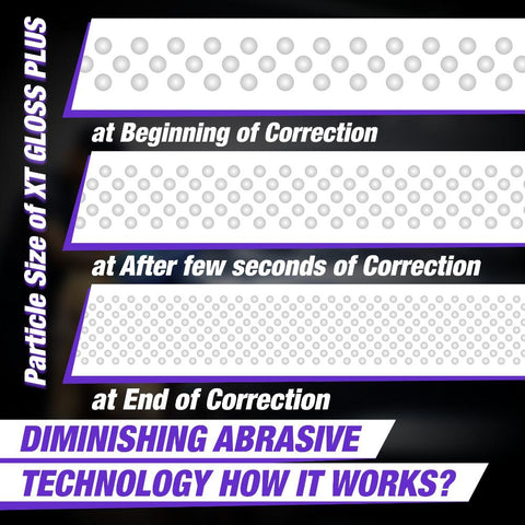 XT-GLOSS PLUS High Performance Finishing Compound