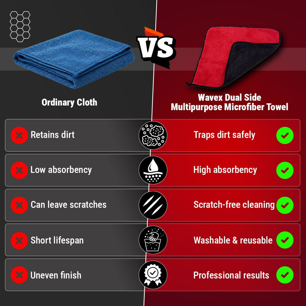 DUAL SIDE MULTIPURPOSE MICROFIBER TOWEL 500 GSM | 40x40 CM - Wavex-DSMMT