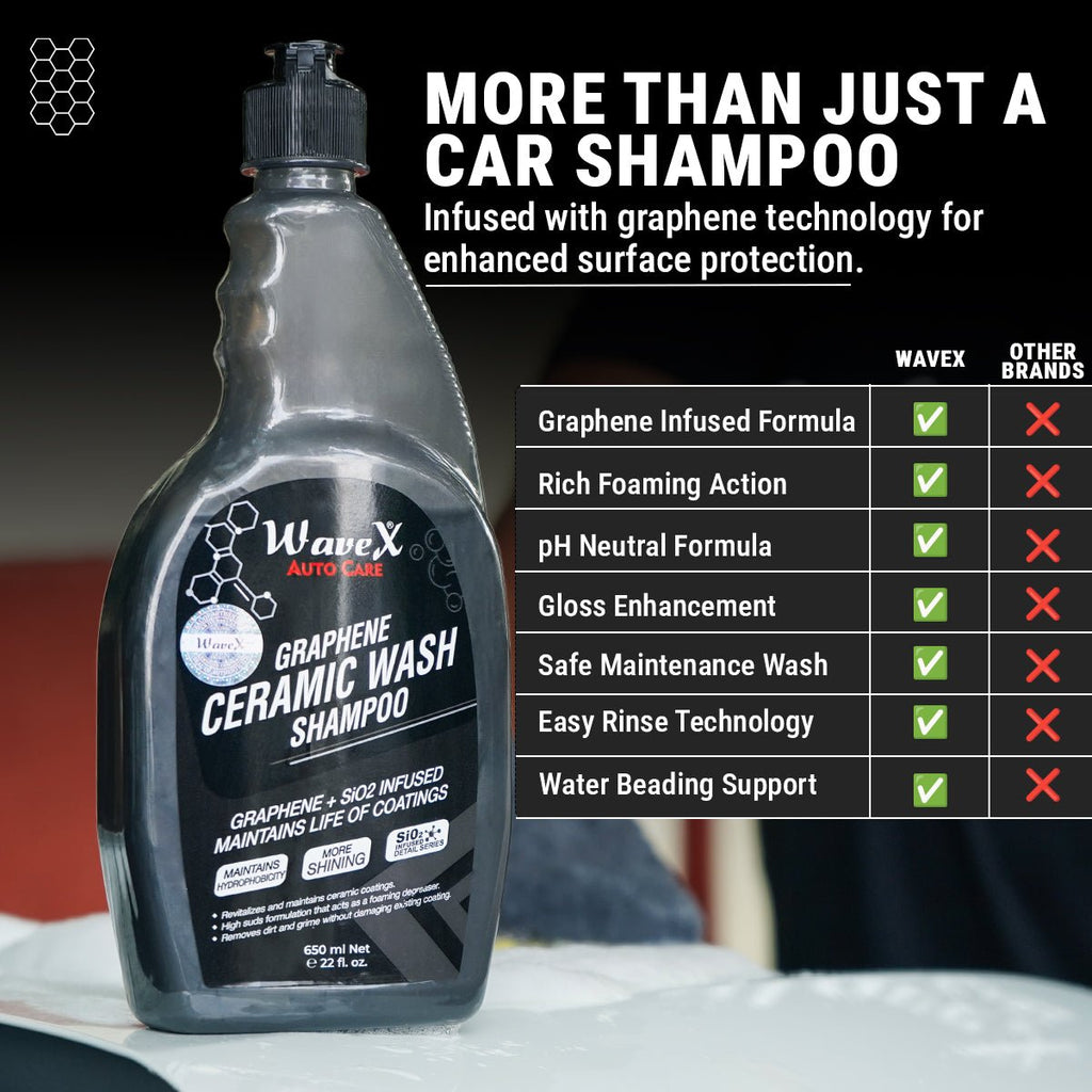 GRAPHENE CERAMIC WASH SHAMPOO - Wavex-GWS5K
