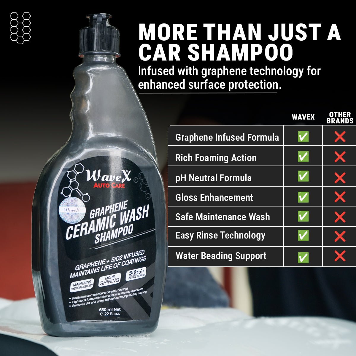 GRAPHENE CERAMIC WASH SHAMPOO - Wavex-GWS5K